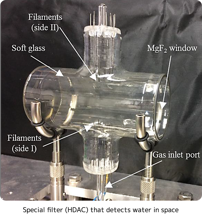 Special filter (HDAC) that detects water in space