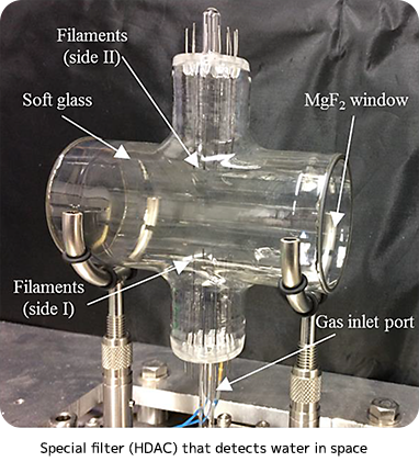 Special filter (HDAC) that detects water in space