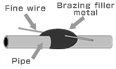 Φ0.5mm SUS304 + Φ20μm W wire